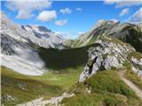 Ehrwald - Zugspitze